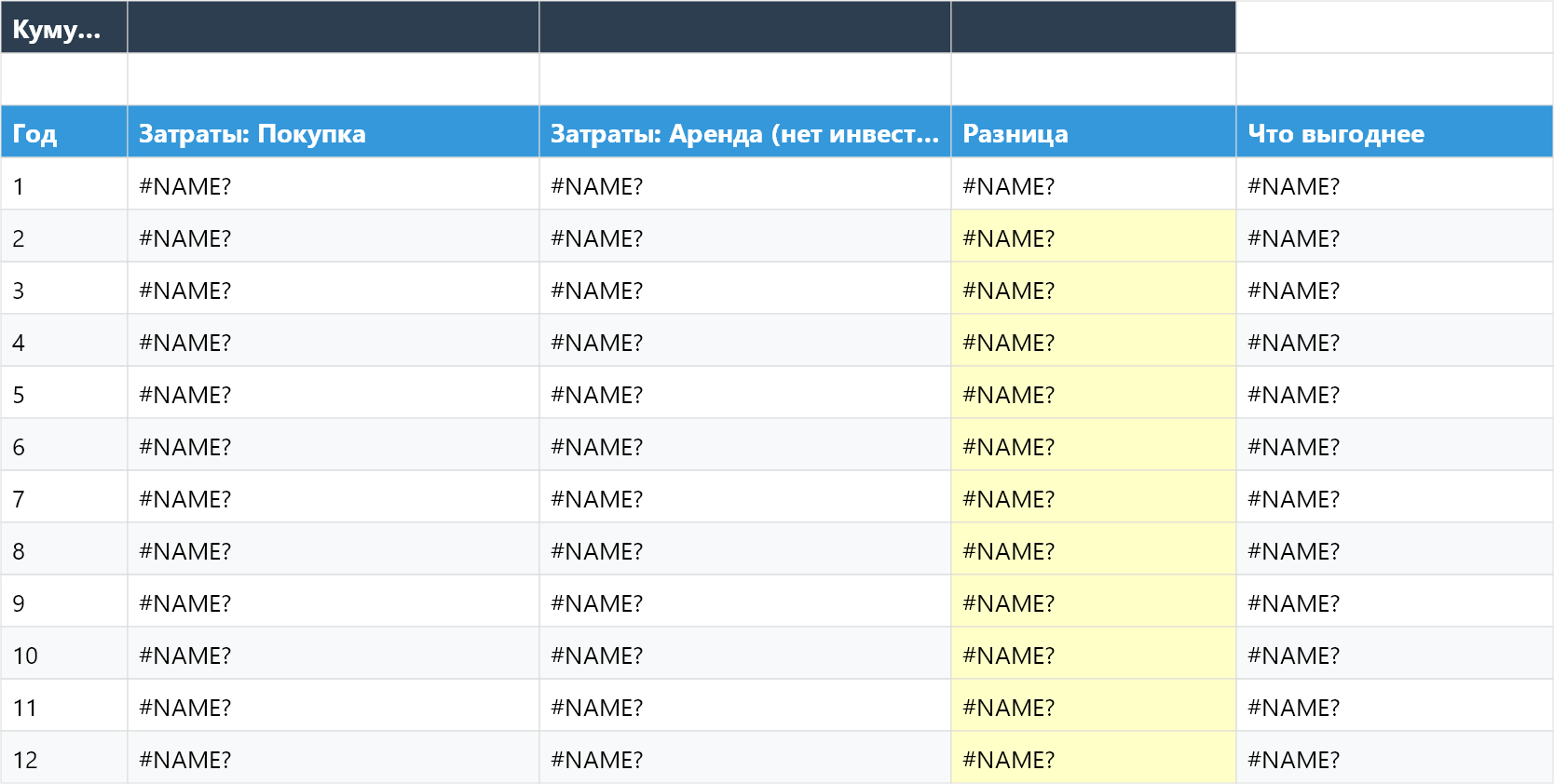 Купить или арендовать жильё — калькулятор сравнения в Excel | ExcelPack