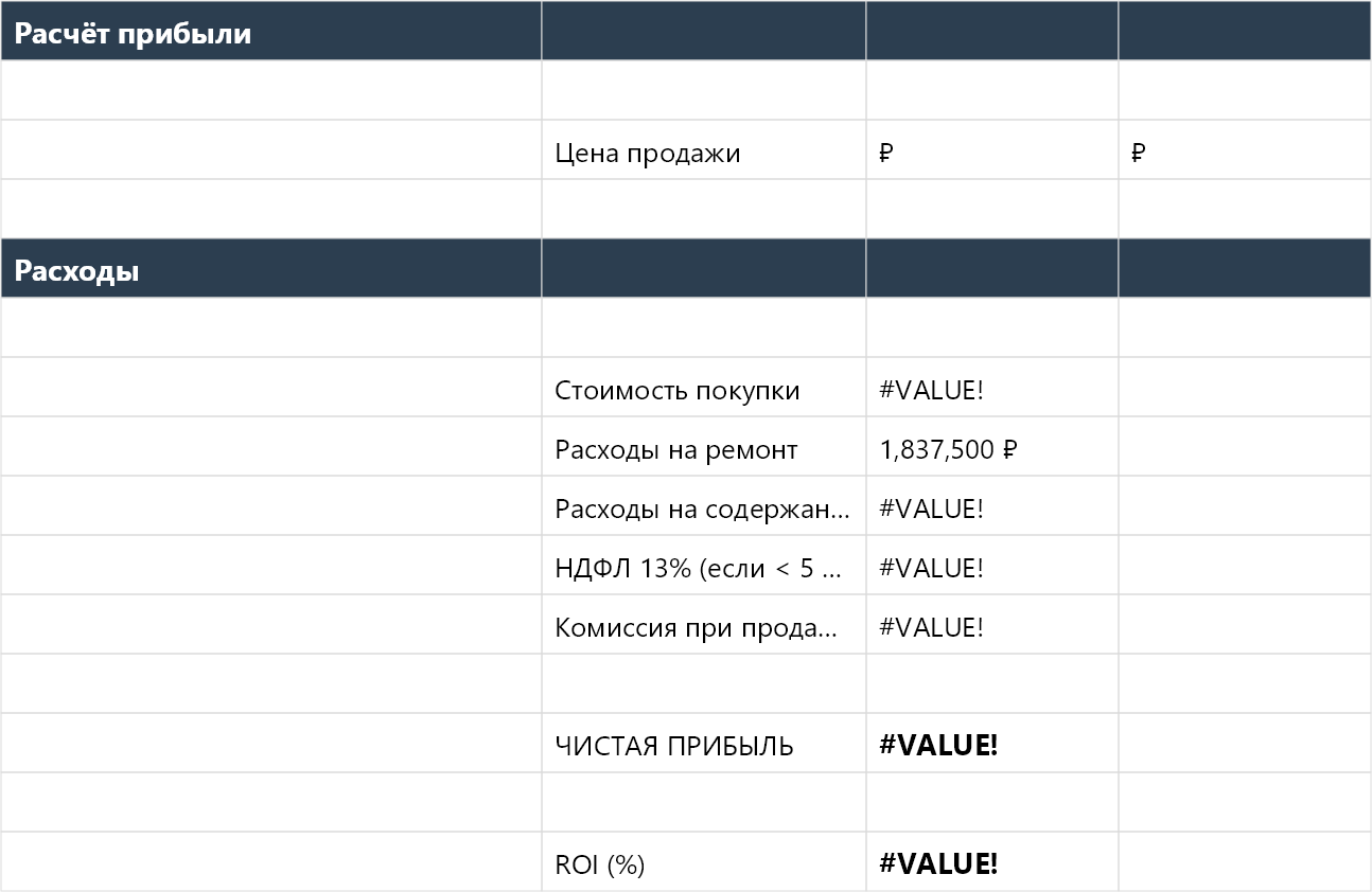 Калькулятор флиппинга недвижимости — расчёт прибыли от покупки, ремонта и продажи | ExcelPack