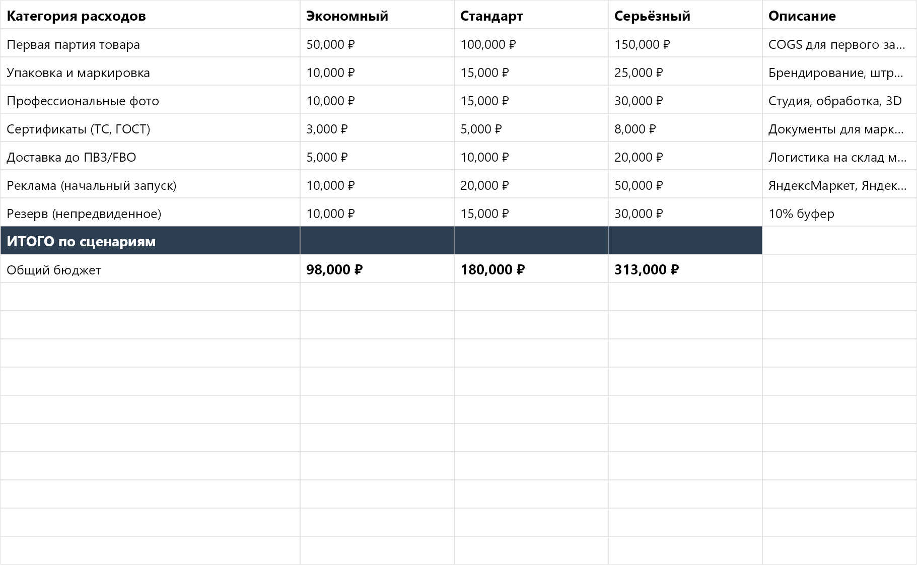 Стартовый бюджет маркетплейса Excel — WB, Ozon | ExcelPack