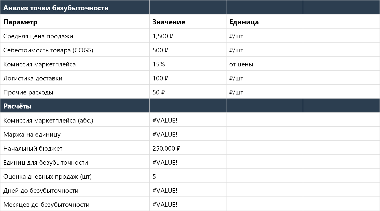 Стартовый бюджет маркетплейса Excel — WB, Ozon | ExcelPack