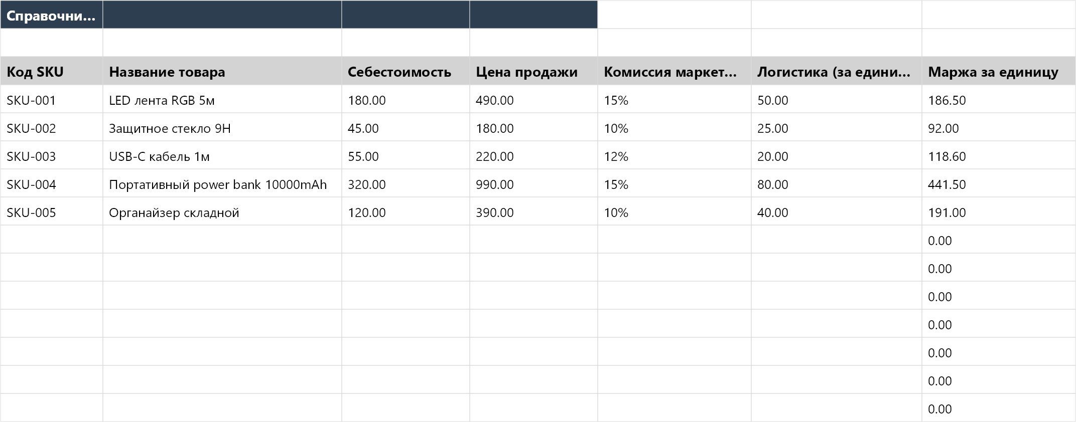 Трекер продаж и P&L по SKU на маркетплейсе Excel — WB, Ozon | ExcelPack