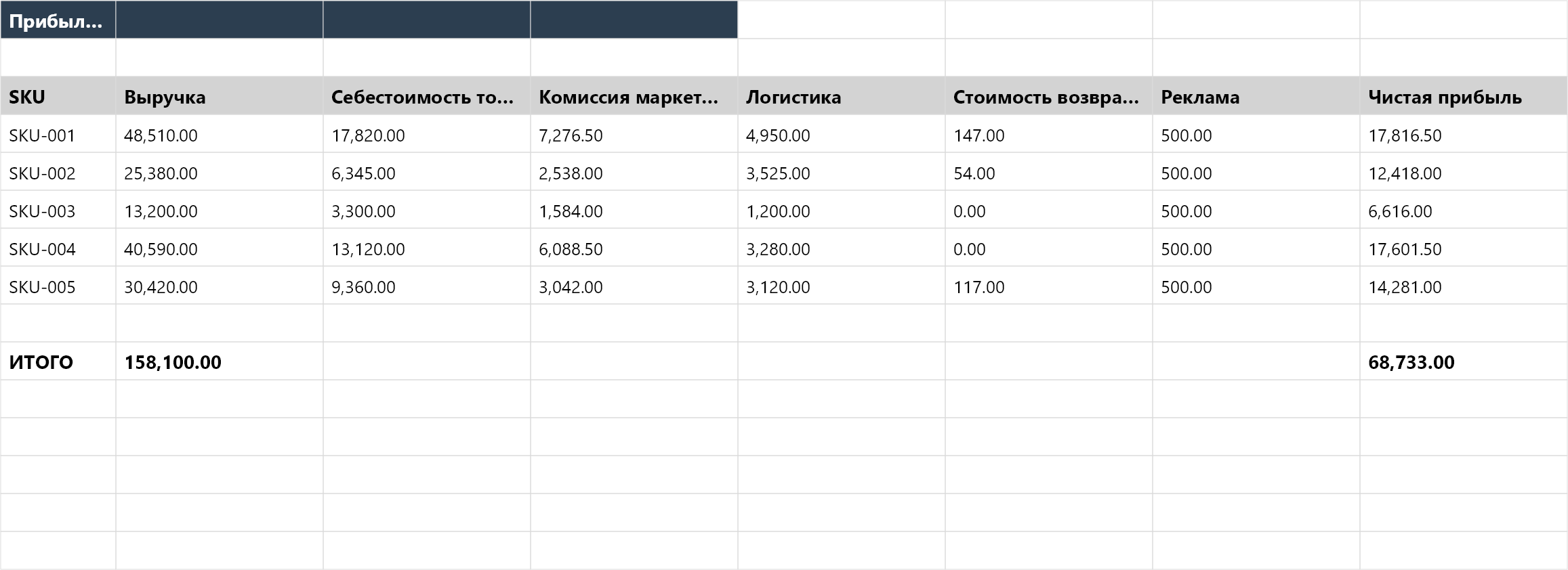 Трекер продаж и P&L по SKU на маркетплейсе Excel — WB, Ozon | ExcelPack