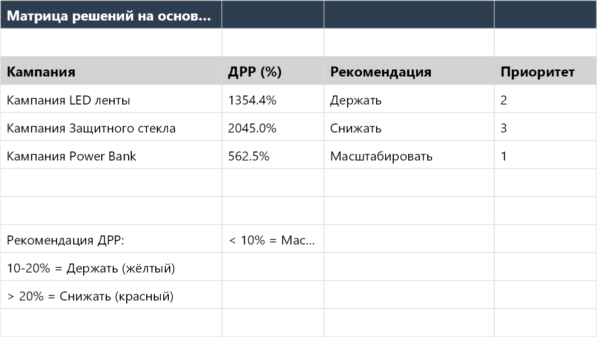Управление рекламой на маркетплейсе Excel — WB, Ozon | ExcelPack