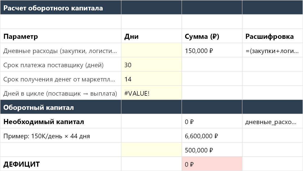 Денежный поток селлера на маркетплейсе Excel — WB, Ozon | ExcelPack