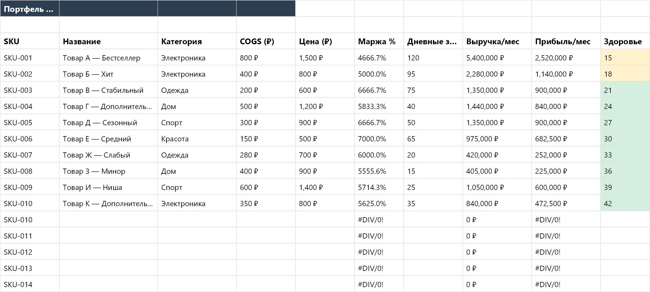 Портфель товаров на маркетплейсе Excel — WB, Ozon | ExcelPack