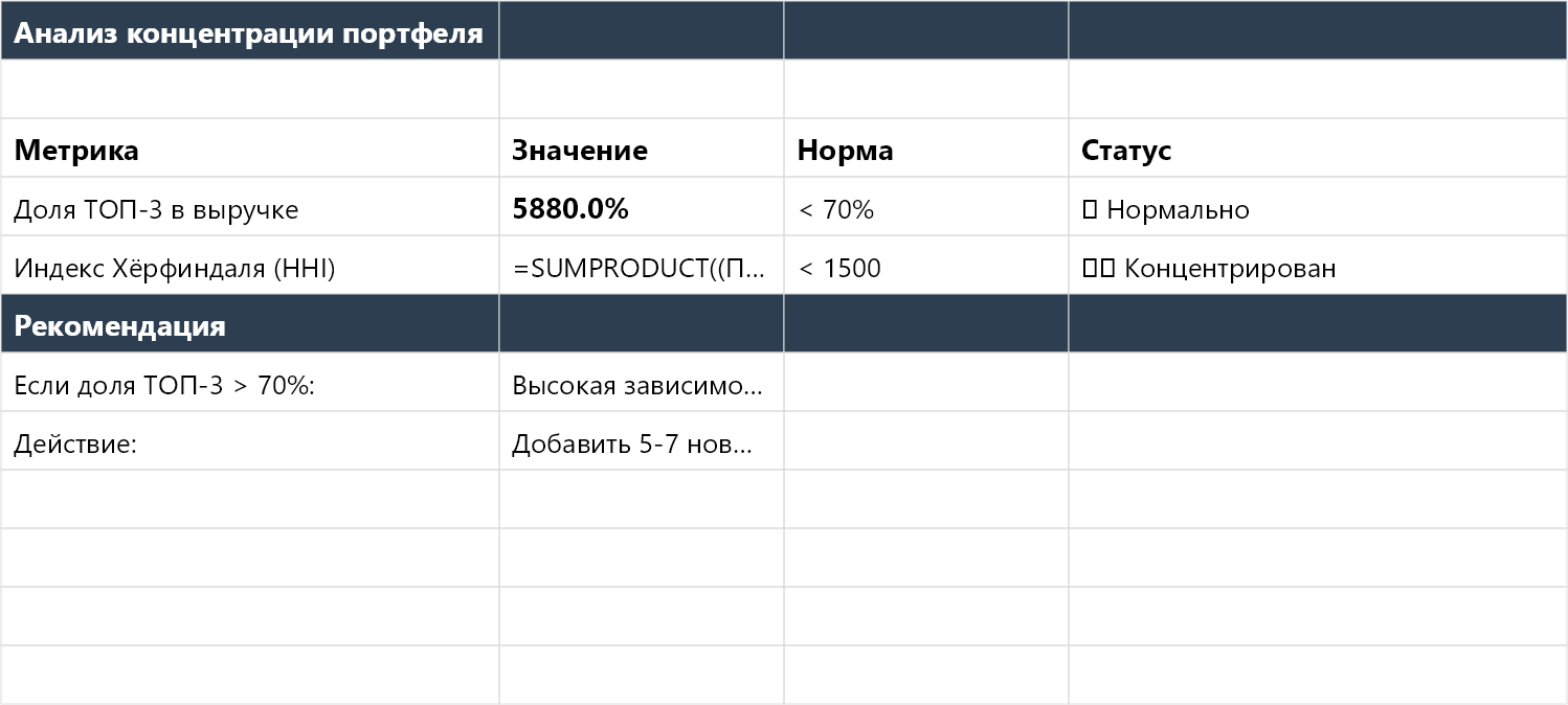 Портфель товаров на маркетплейсе Excel — WB, Ozon | ExcelPack