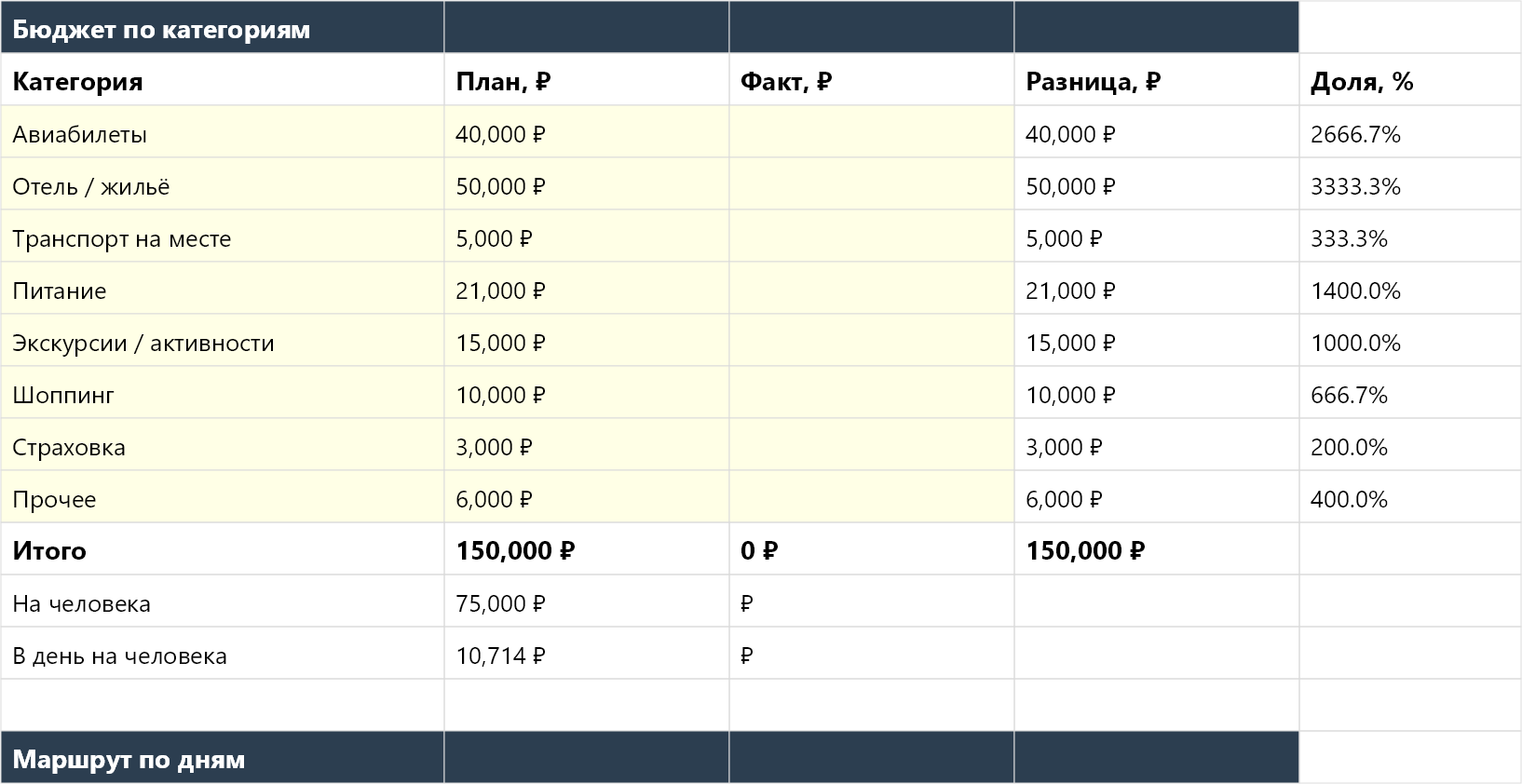 Планировщик путешествия Excel — бюджет поездки | ExcelPack